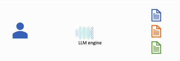 Before LLM optimization